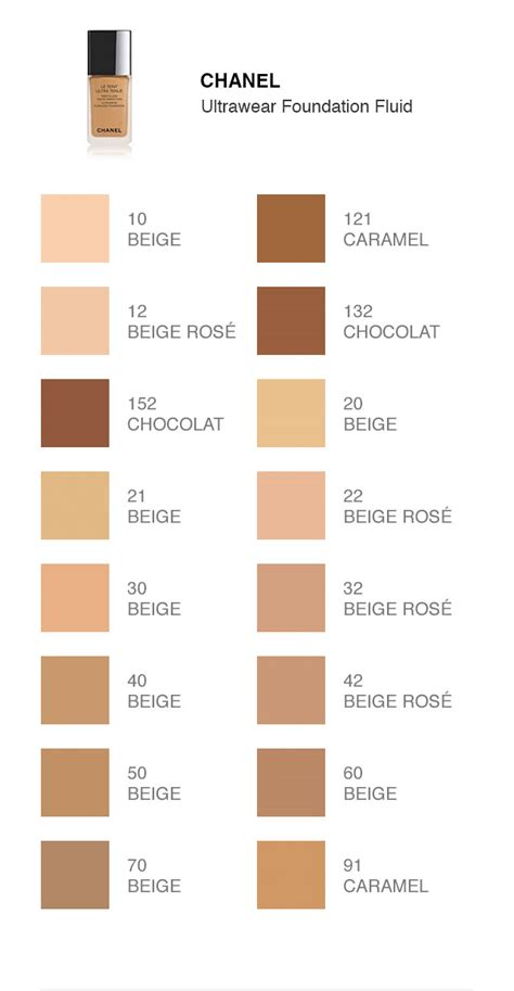 chanel foundation pris|Chanel foundation comparison chart.